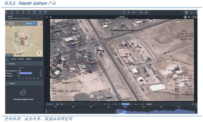 如何了解Palantir Gotham产品