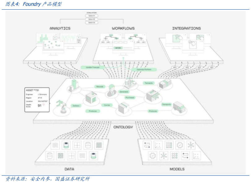 你知道Foundry产品模型