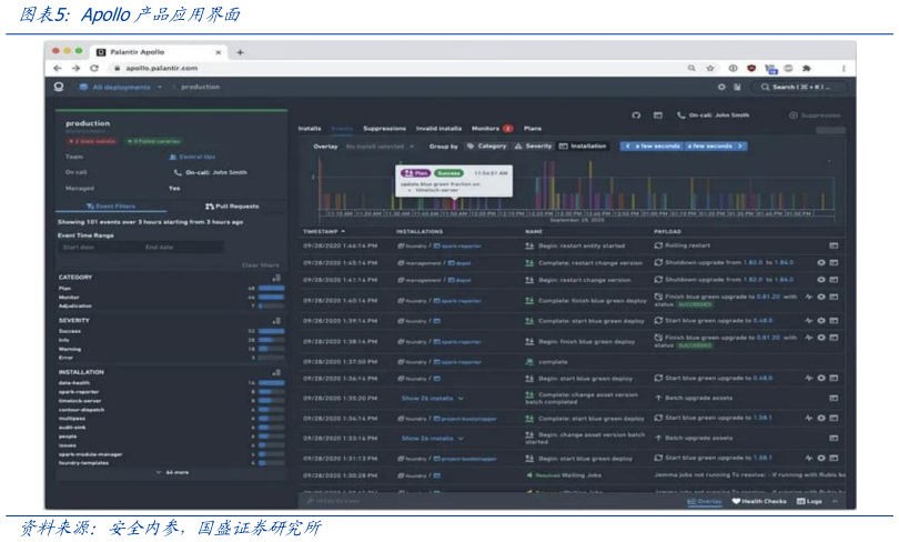咨询大家Apollo产品应用界面