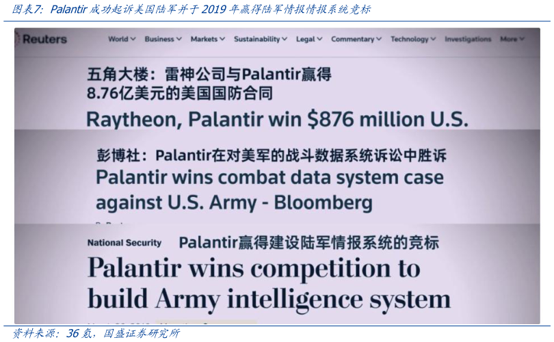 如何了解Palantir成功起诉美国陆军并于2019年赢得陆军情报情报系统竞标