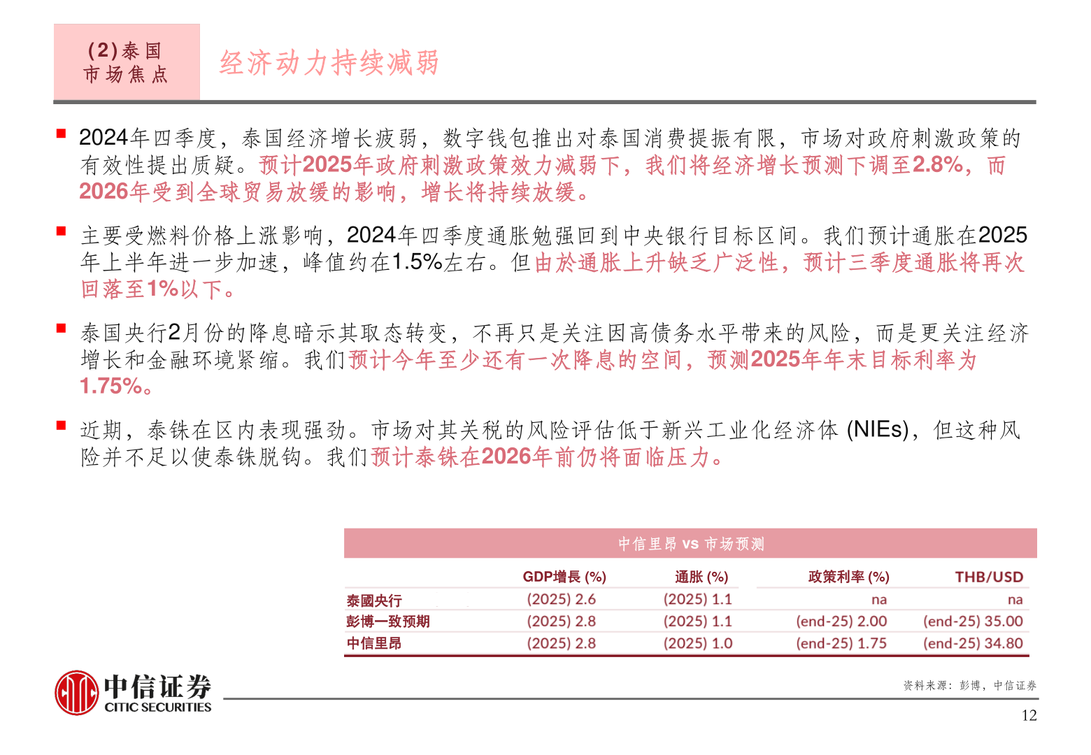 咨询下各位( 2 ) 泰 国