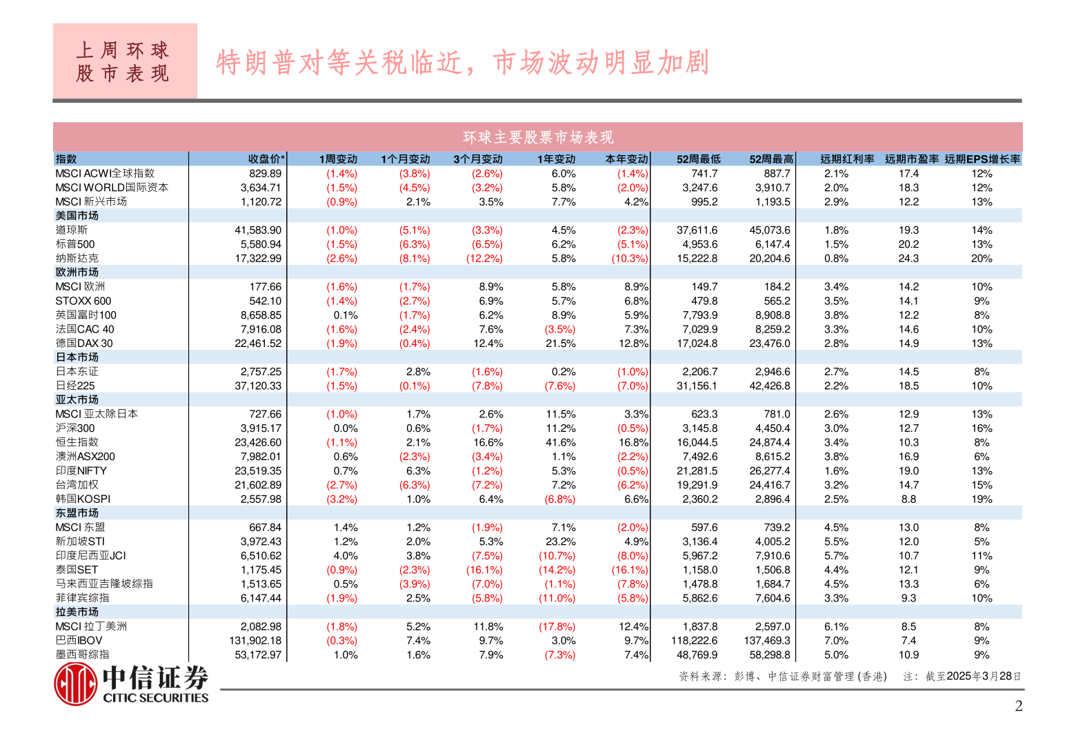怎样理解上 周 环 球