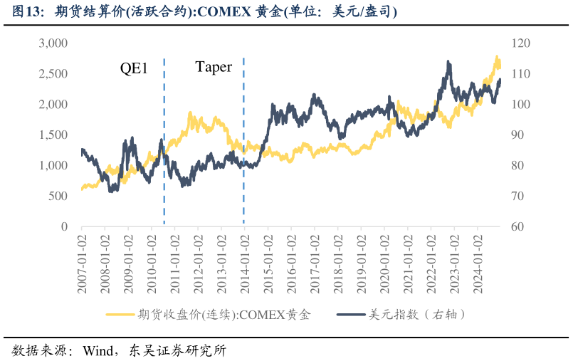 想关注一下期货结算价活跃合约:COMEX 黄金单位：美元盎司