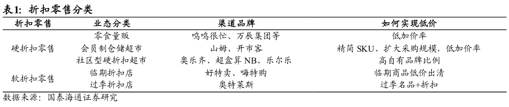 咨询大家折扣零售分类