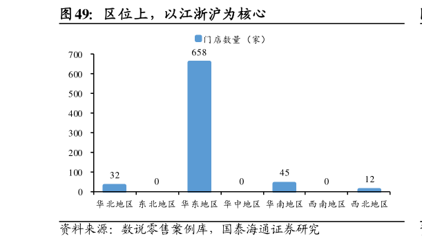 如何解释区位上，以江浙沪为核心