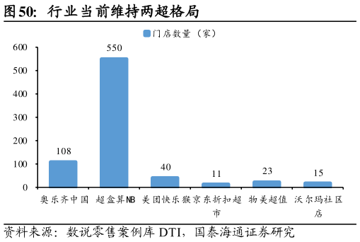如何看待行业当前维持两超格局
