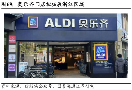 如何解释奥乐齐门店拟拓展浙江区域