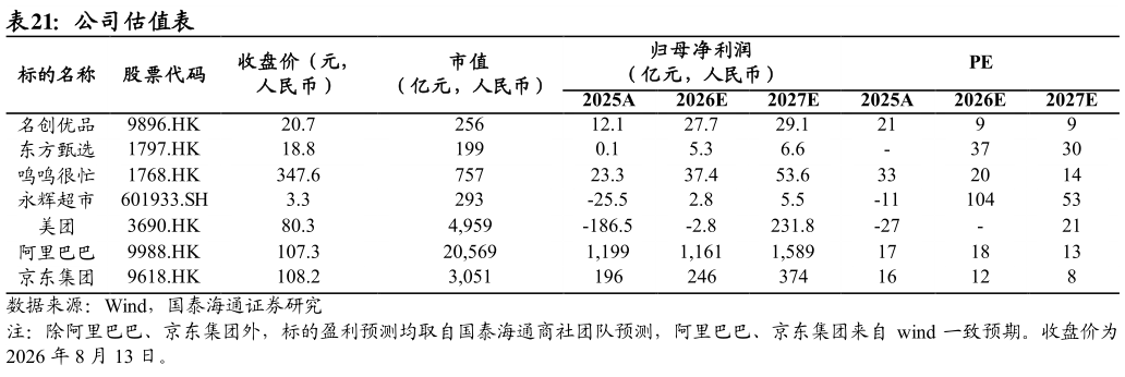 如何看待公司估值表