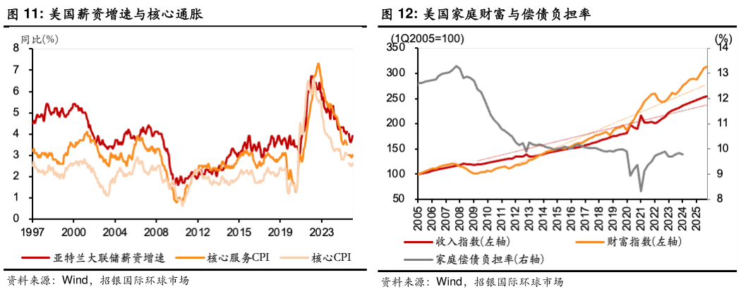 你知道美国家庭财富与偿债负担率