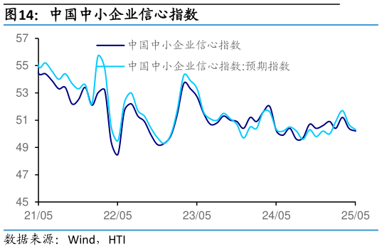 如何了解中国中小企业信心指数