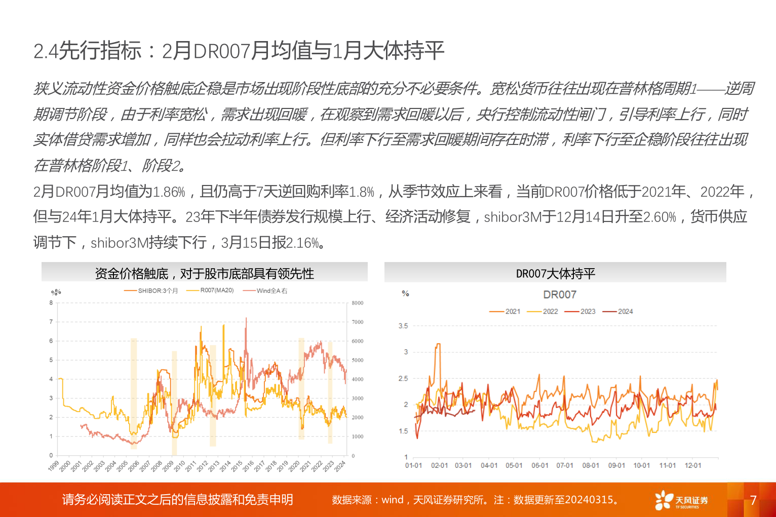 如何才能2.4先行指标：2月DR007月均值与1月大体持平