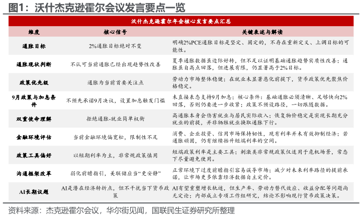 如何解释沃什杰克逊霍尔会议发言要点一览