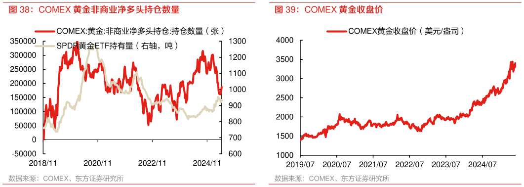 想问下各位网友COMEX 黄金收盘价