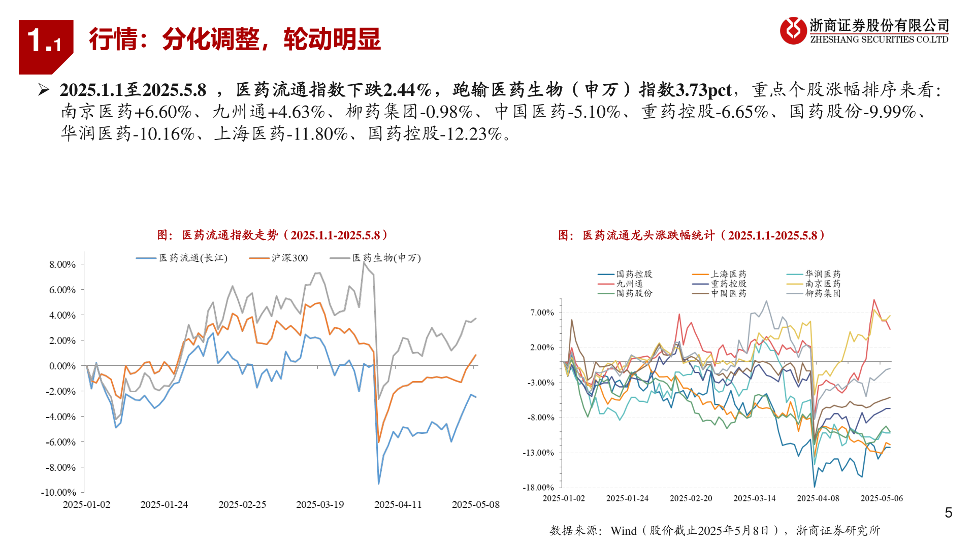 想问下各位网友1.1
