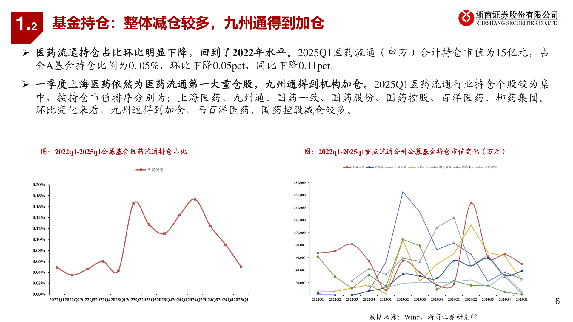 各位网友请教一下1.2