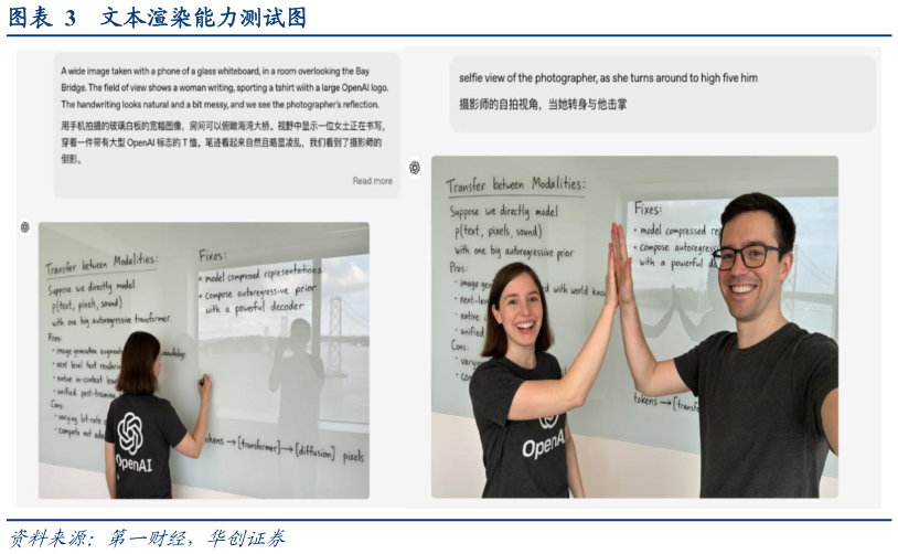 咨询下各位文本渲染能力测试图