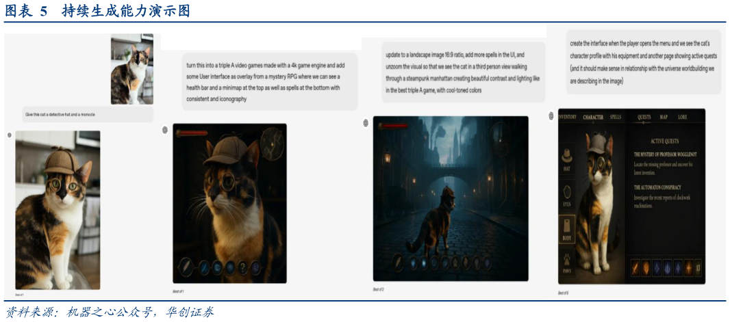 谁知道持续生成能力演示图