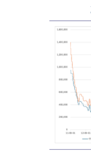 咨询大家镝、铽及氧化物价格 元kg