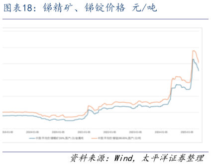 咨询下各位锑精矿、锑锭价格 元吨