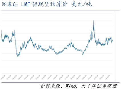 想问下各位网友LME 铝现货结算价 美元吨