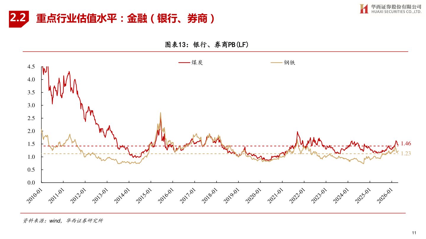 咨询下各位2.2