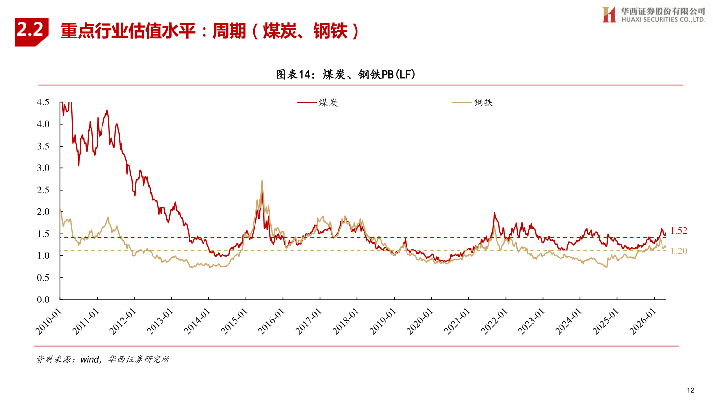 怎样理解2.2