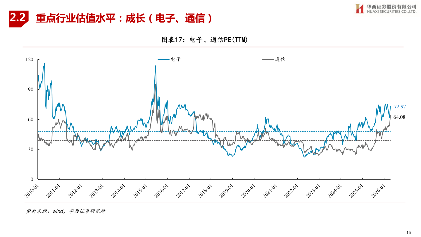 一起讨论下2.2