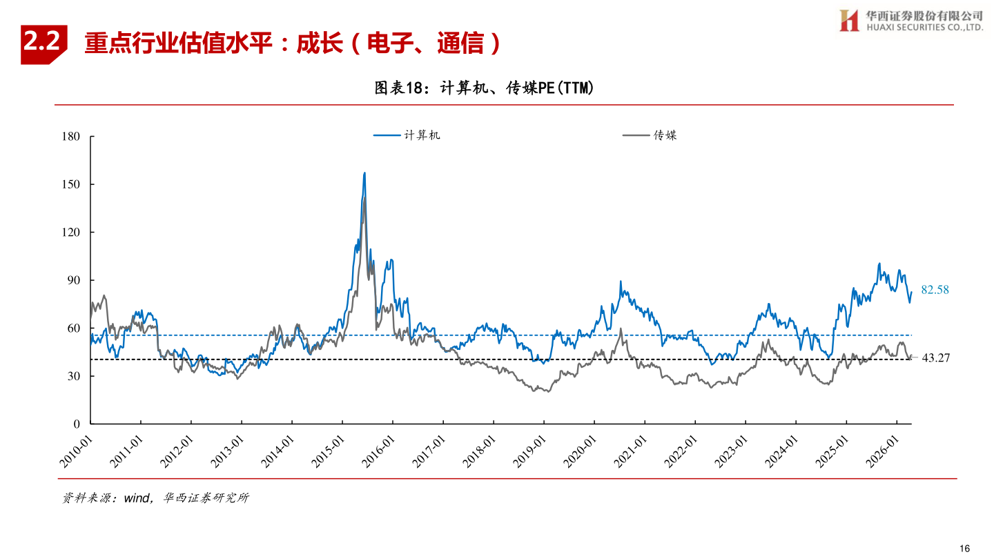 咨询下各位2.2