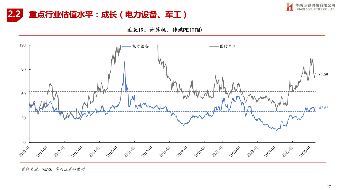 各位网友请教一下2.2