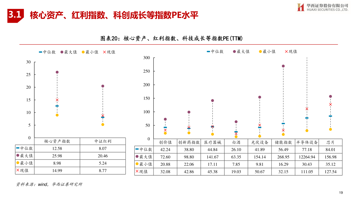 如何了解3.1