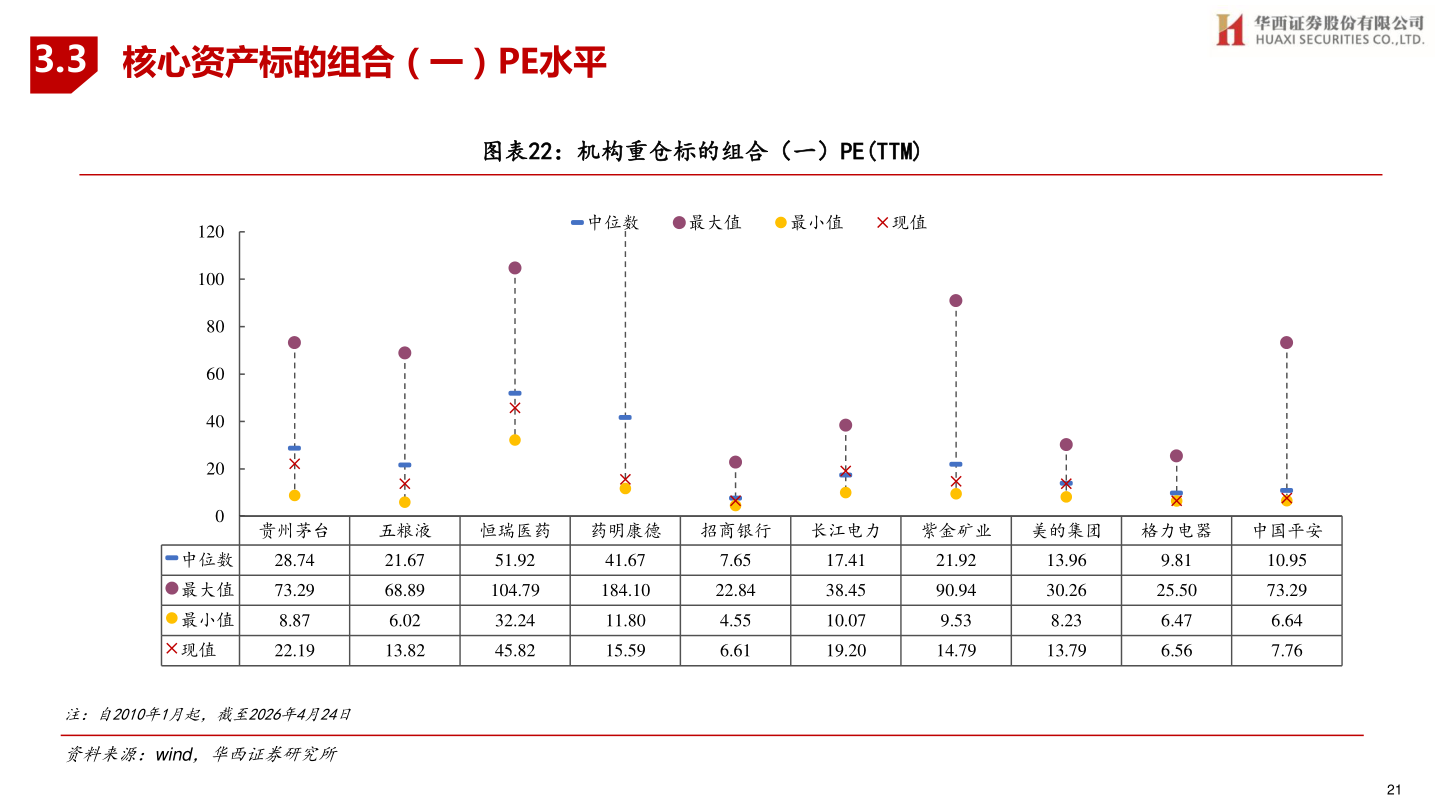 如何了解3.3