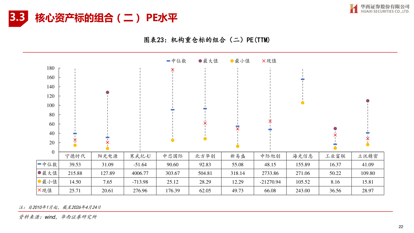 咨询大家3.3