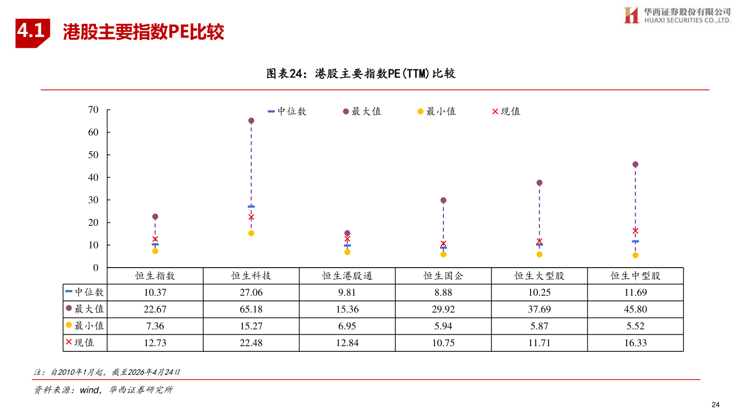 各位网友请教一下4.1