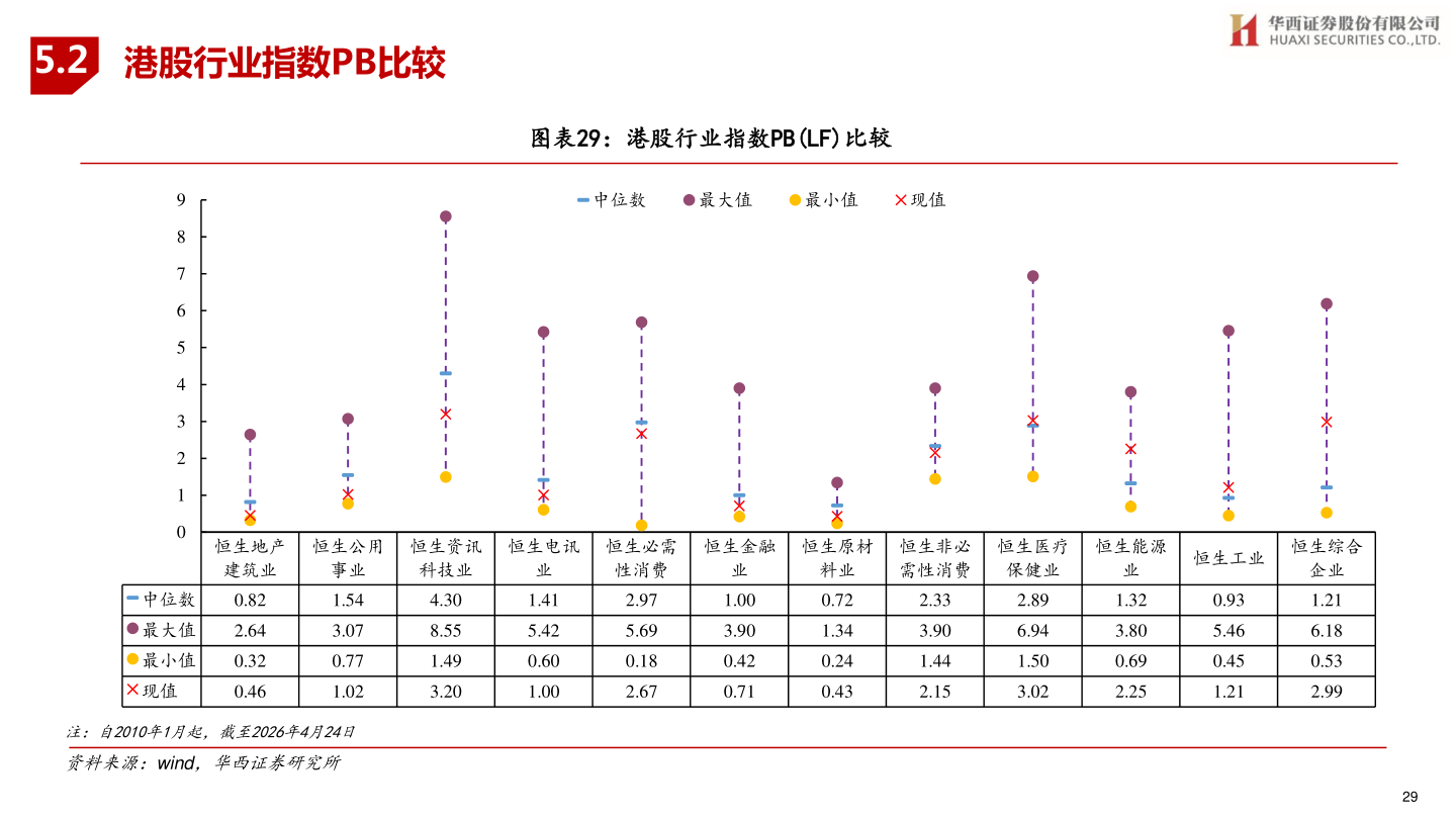 怎样理解5.2