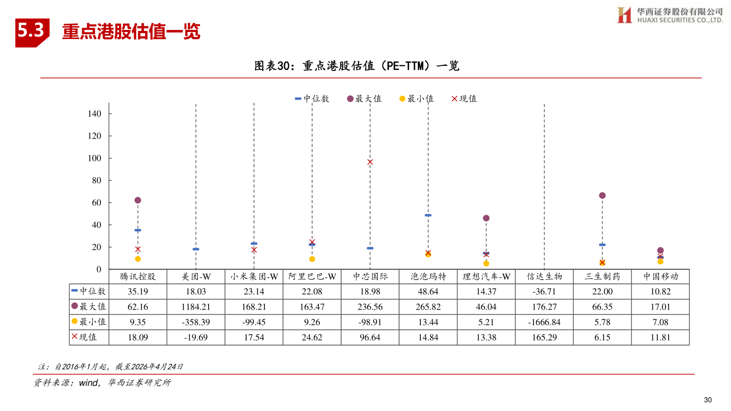 想关注一下5.3