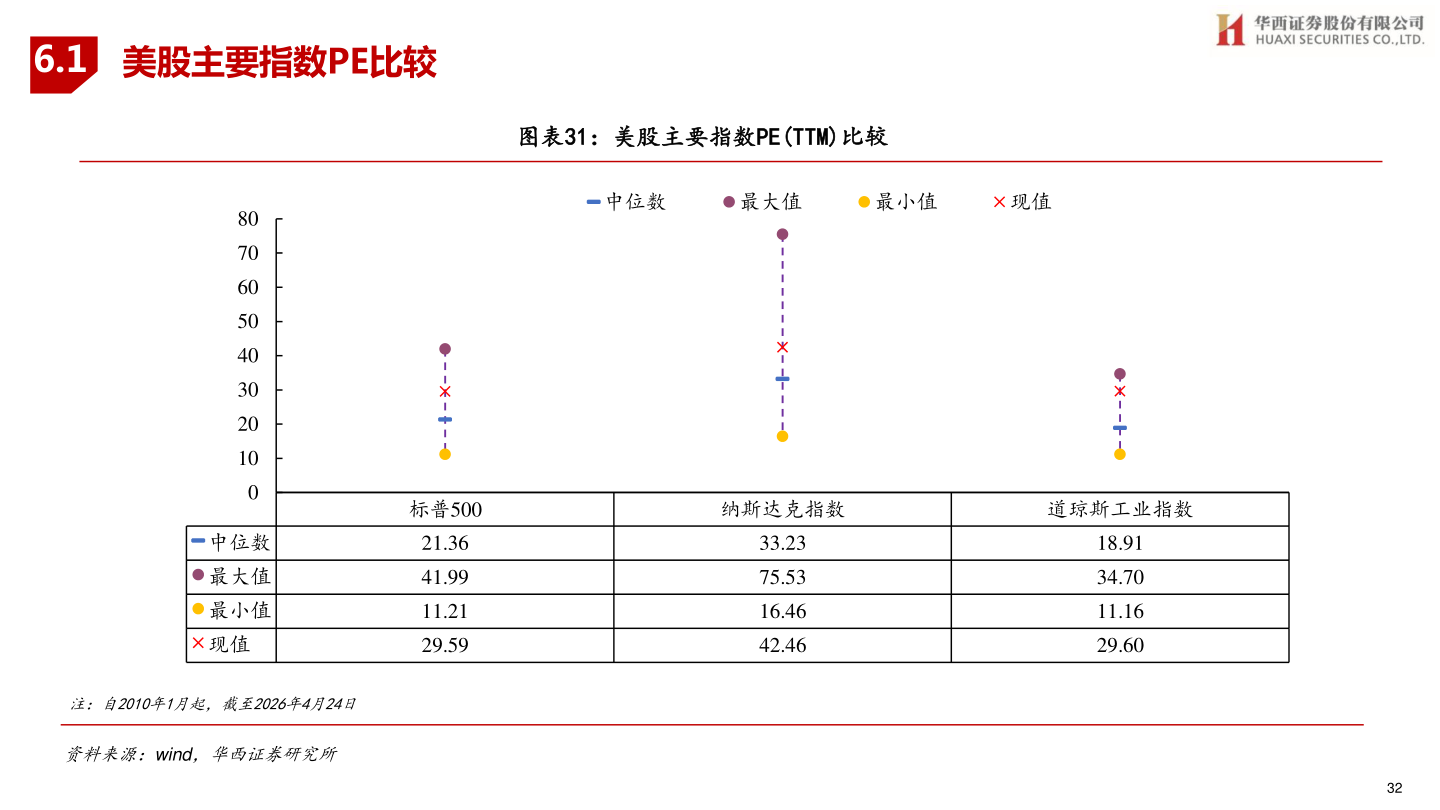 谁能回答6.1