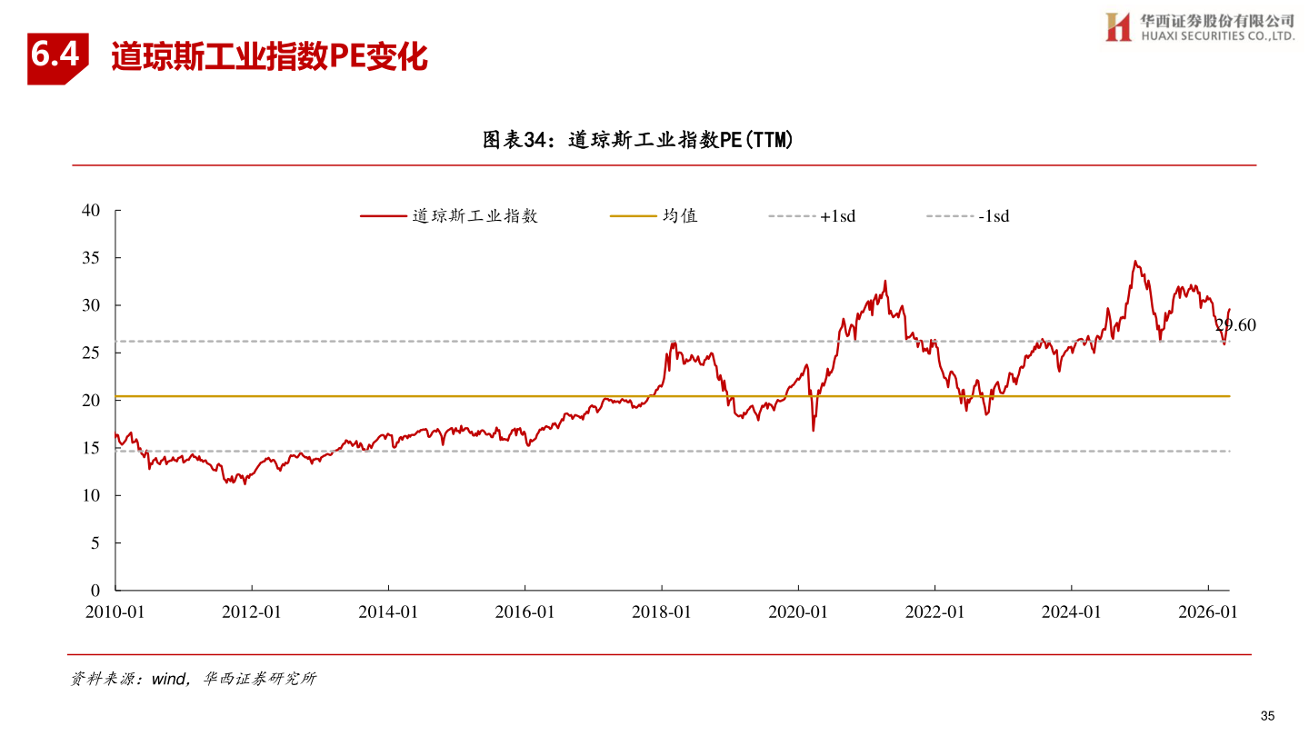 如何了解6.4