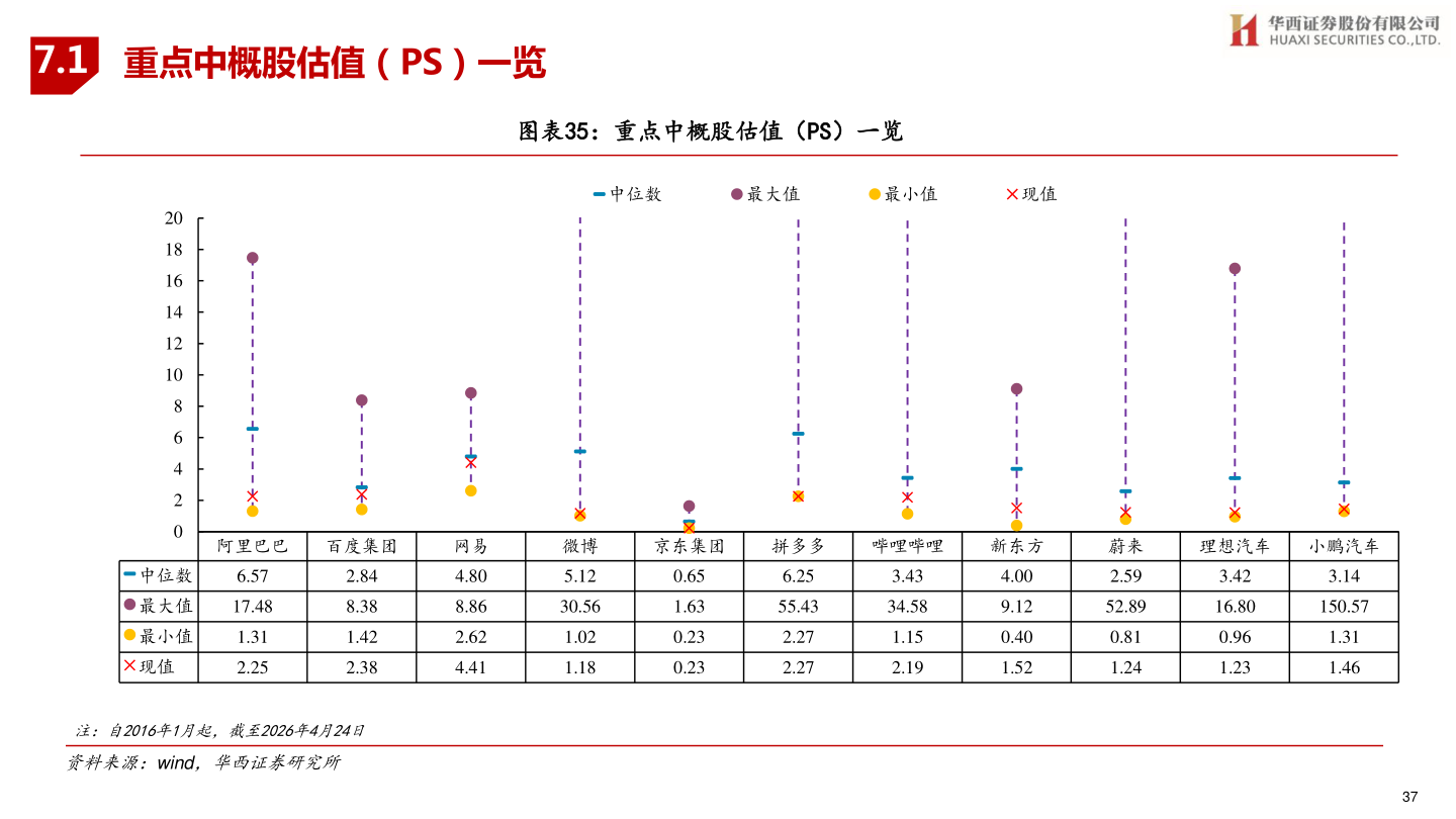 怎样理解7.1