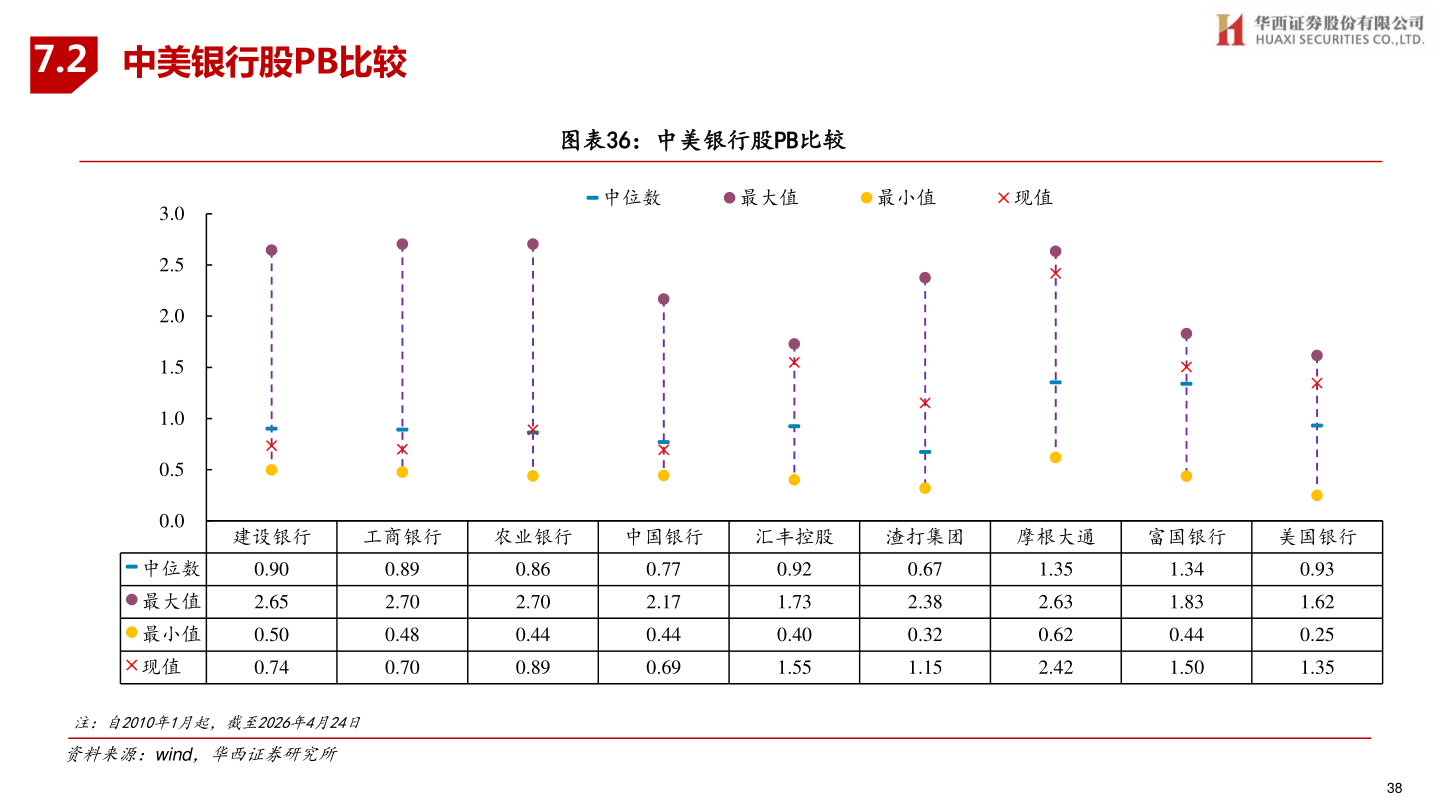 怎样理解7.2