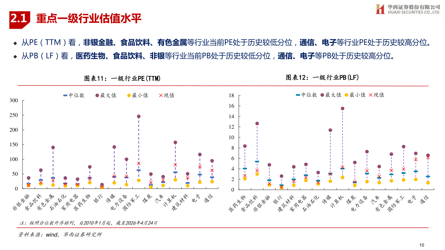 如何看待2.1