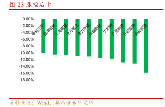 谁知道涨幅后十