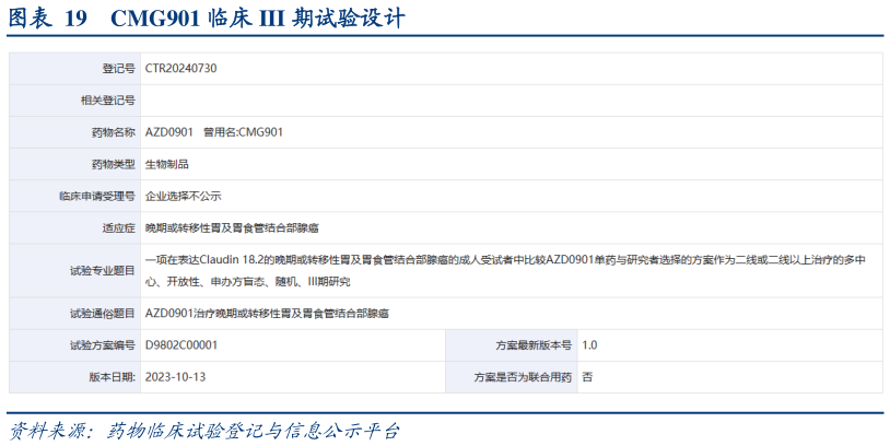 一起讨论下CMG901 临床 III 期试验设计?