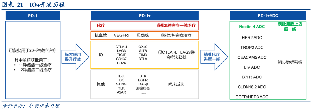 如何看待IO开发历程?