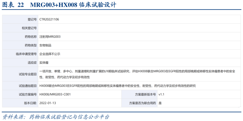 各位网友请教一下MRG003HX008 临床试验设计?