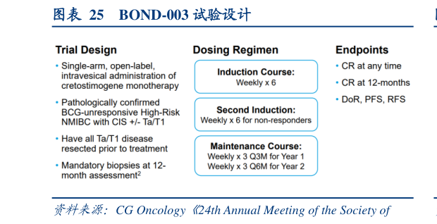 一起讨论下BOND-003 试验设计?