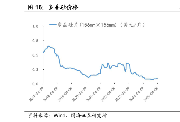 如何才能多晶硅价格