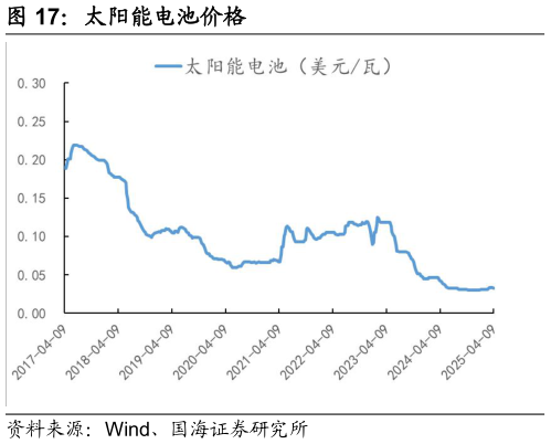 一起讨论下太阳能电池价格