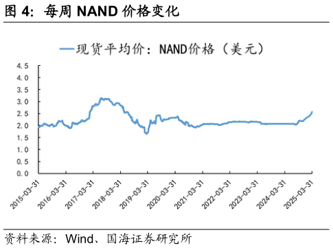 如何了解每周 NAND 价格变化?