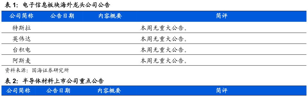 如何了解电子信息板块海外龙头公司公告?