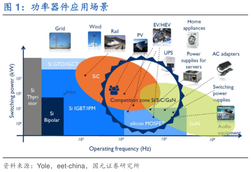 你知道功率器件应用场景?